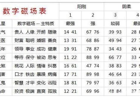 易经电话号码分析|手机号码测吉凶：号码吉凶查询（81数理）